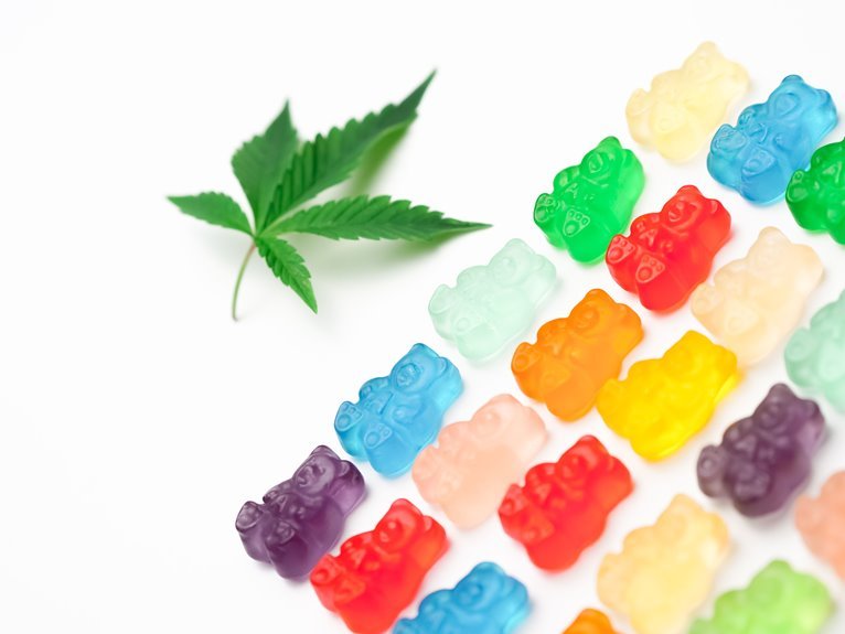 cbd edibles format exploration
